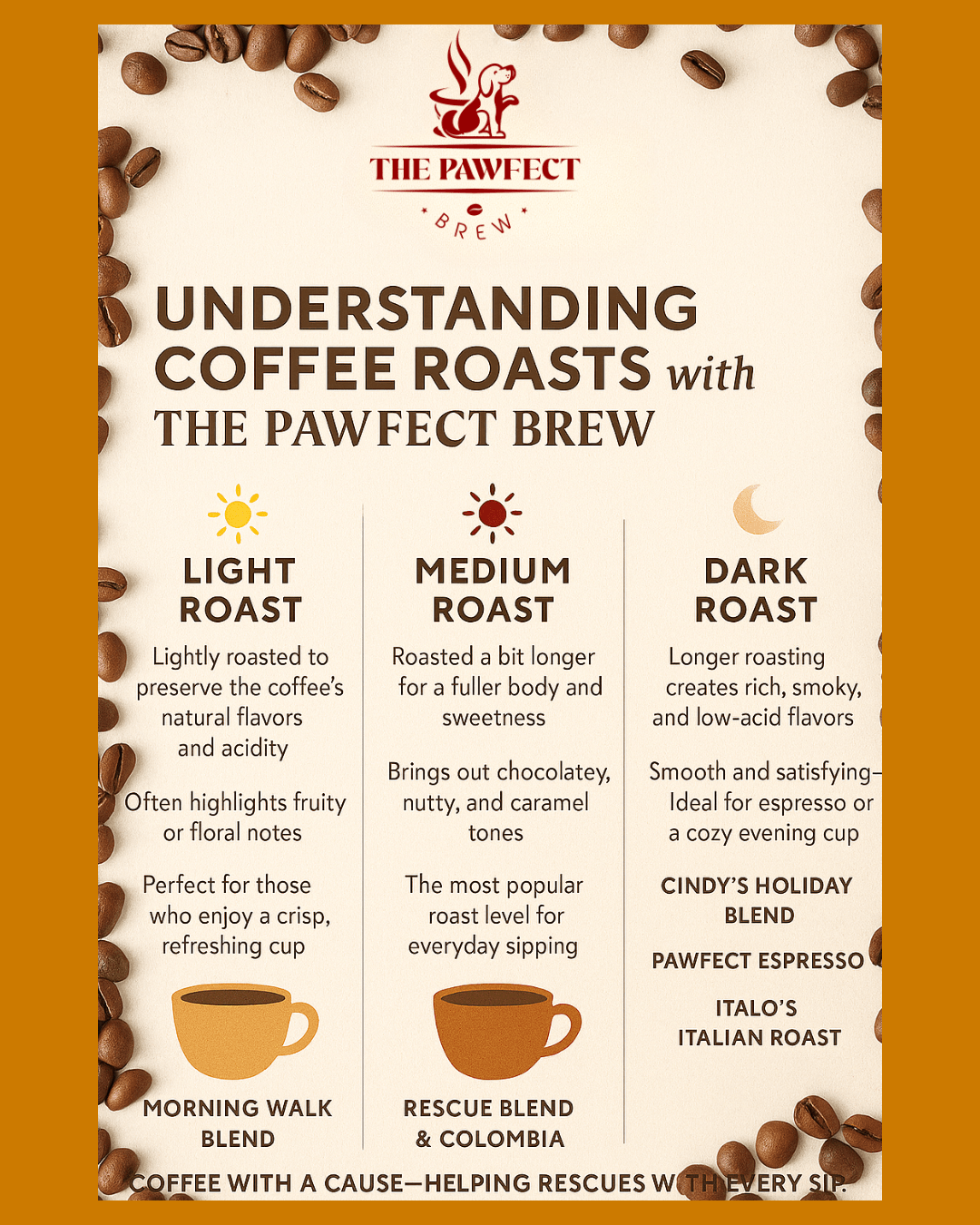 Understanding Coffee Roasts With The Pawfect Brew - The Pawfect Brew